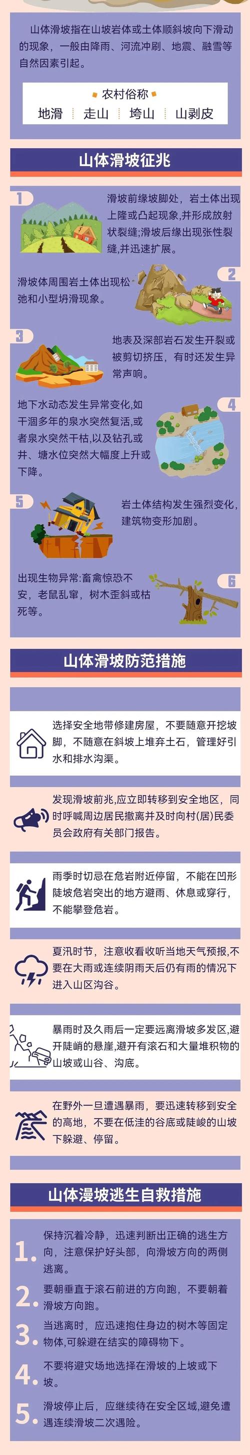多预警齐发 这些区域谨慎前往