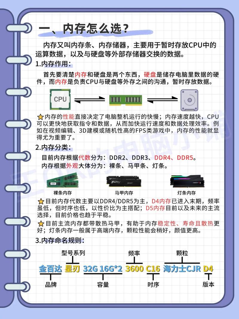 电脑组装好如何调内存条