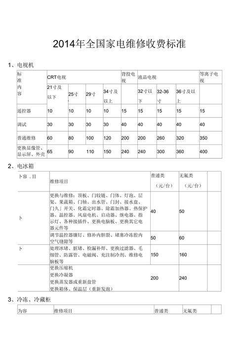 家电维修的费用一般是怎么收取的