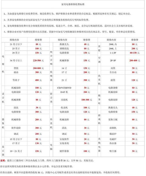 家电维修的费用一般是怎么收取的