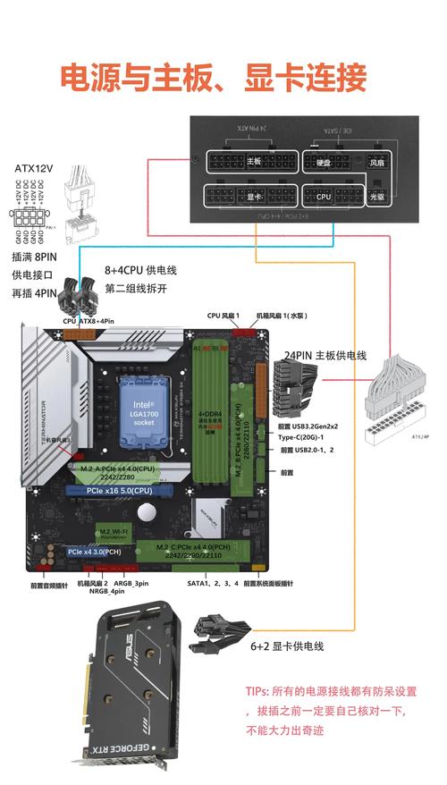 电脑组装如何布线图解法