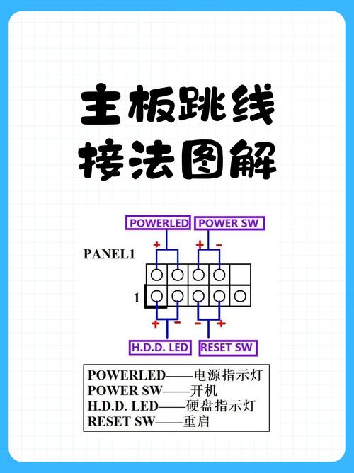 组装电脑如何连接线路板