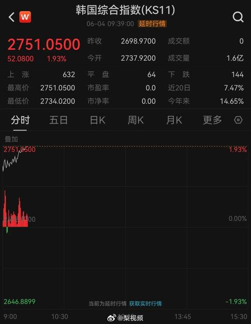 韩国股市突然暴跌