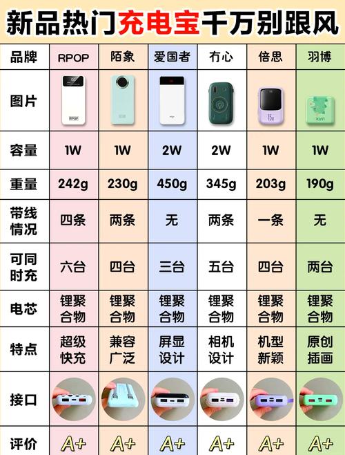 购买和使用充电宝一定要看这个标志