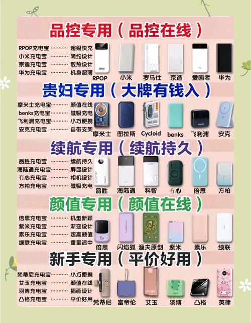 购买和使用充电宝一定要看这个标志