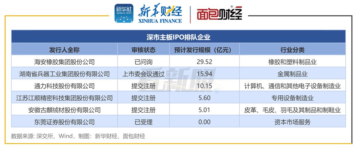 4000亿 今年最大“拍卖式IPO”诞生