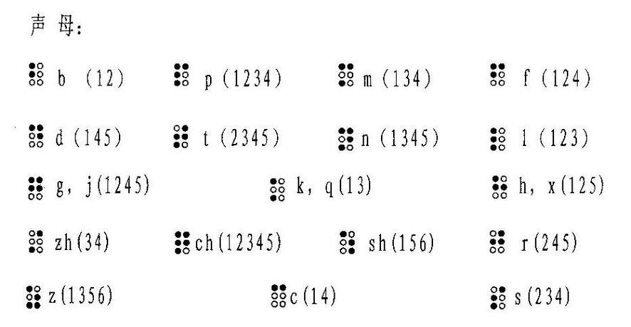 半盲人不认识字怎么制作短视频
