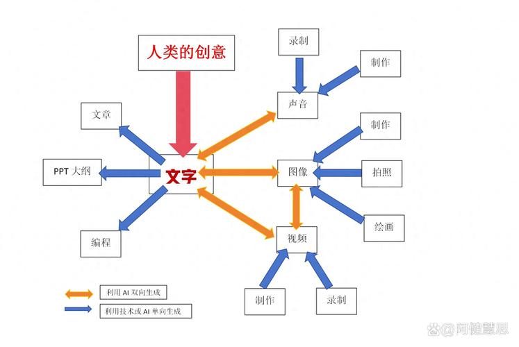 怎么切换ai模型模式