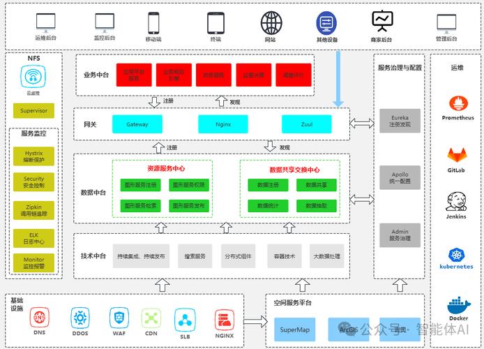 高效模型ai系统怎么用