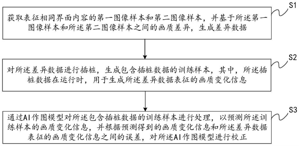 ai模型训练怎么接着训练