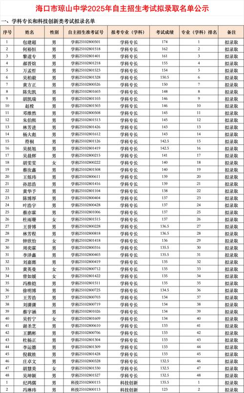 名单348人实际招生100多人?校方回应