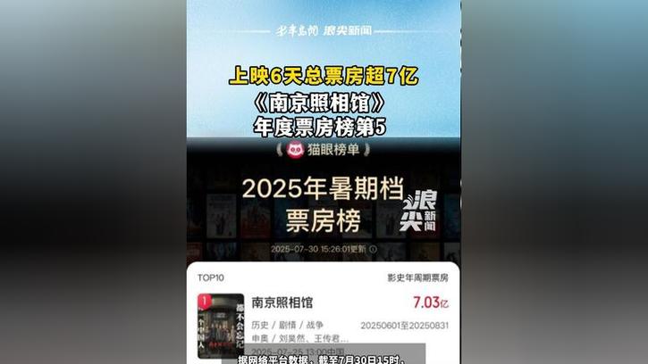 《南京照相馆》进入年度票房榜前三