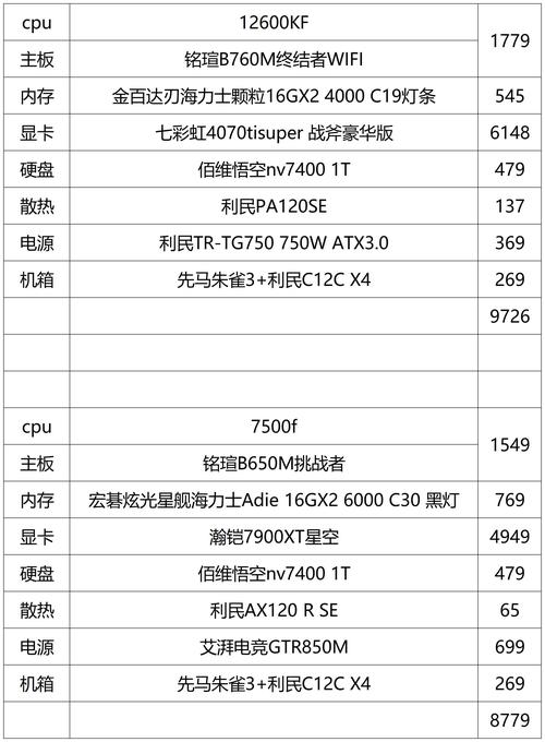 组装电脑台式机如何选配置