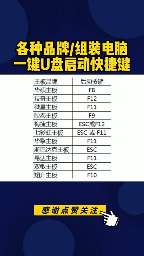 如何查组装电脑的u盘启动按键