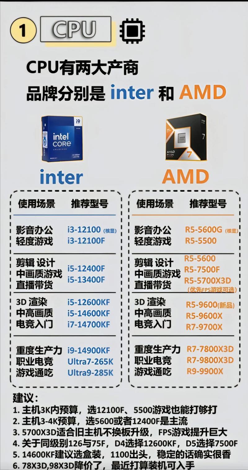 如何用10元组装电脑系统