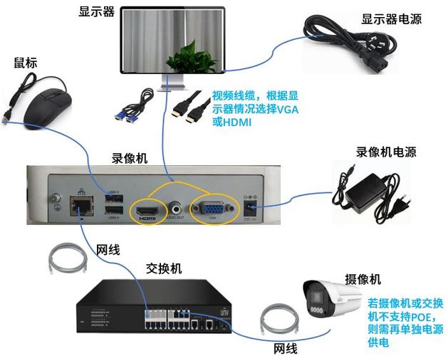 如何用线组装电脑显示器