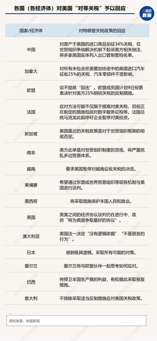 美贸易代表：关税政策将基本维持现状