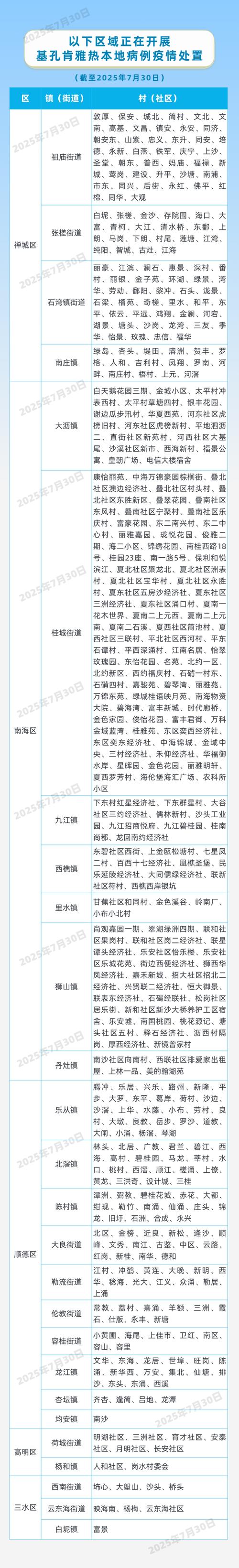 广州:市民可定位查看蚊媒风险等级