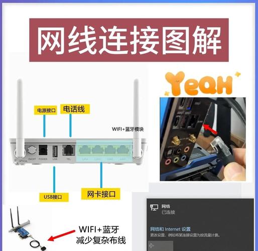 如何组装电脑网络线路连接