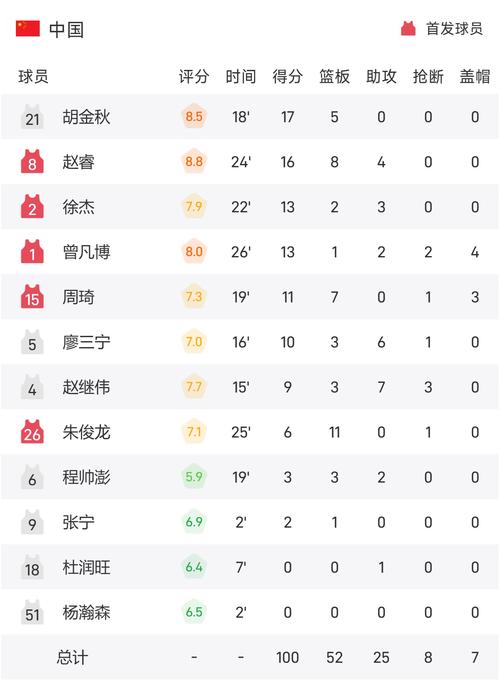 中国男篮官宣亚洲杯12人大名单