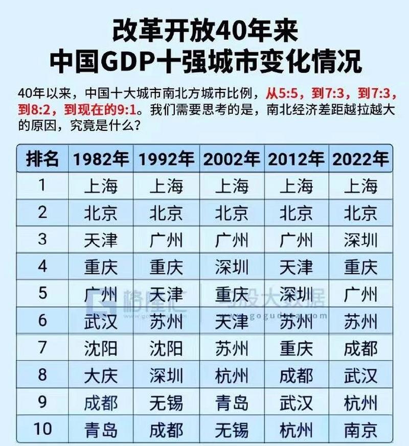 城市之变 中国之进