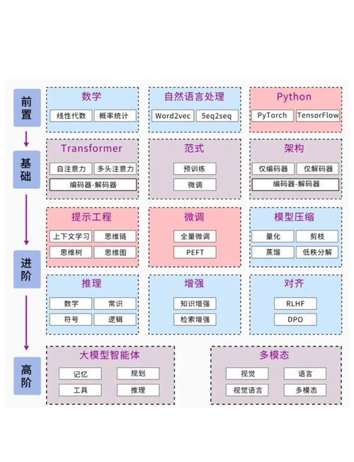 ai大模型怎么用啊