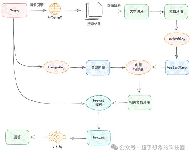 ai大模型怎么用啊