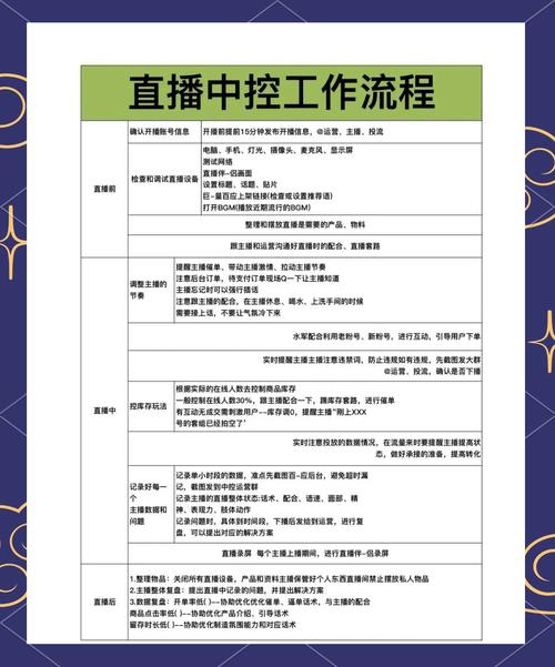 口播短视频首播流程图怎么制作