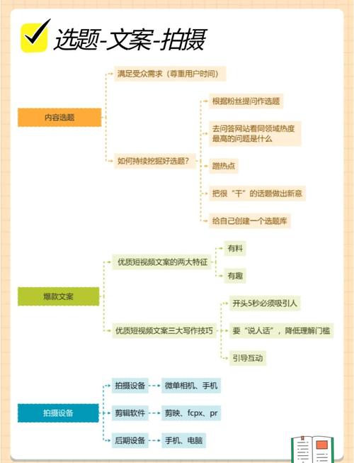 游戏短视频起号流程图怎么制作