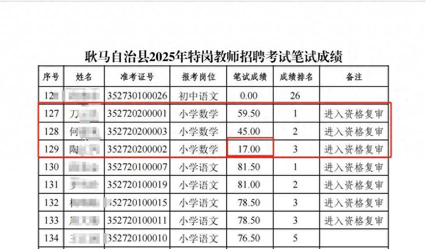 教师招聘笔试17分考生进复审