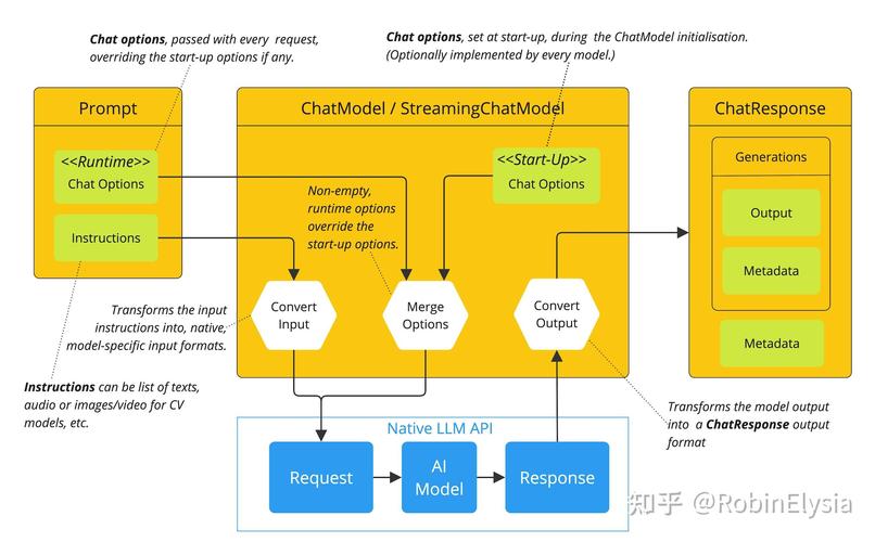 怎么建立ai聊天模型图片