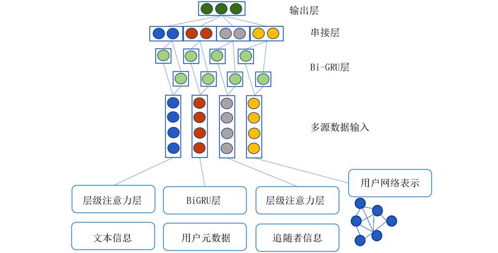 无界ai怎么融合模型图