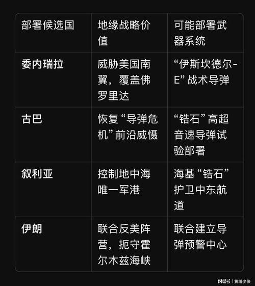 俄将不再维持《中导条约》自我限制