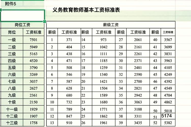 公办幼儿园教师工资纳入财政保障