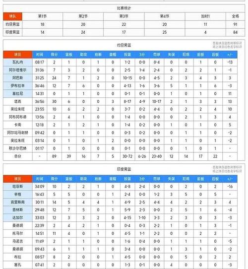 约旦男篮加时击败印度