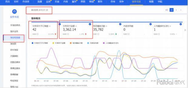 制作4块5的短视频怎么做