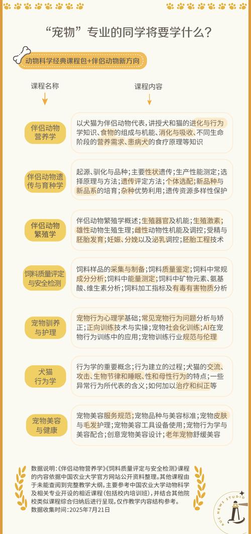 大学志愿 我填了“专业撸猫”