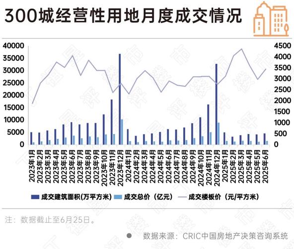 6月以来上海人“熬夜”花掉880亿元