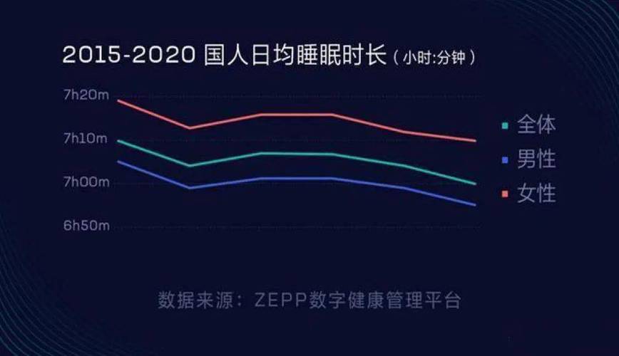 6月以来上海人“熬夜”花掉880亿元