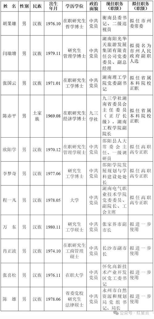 湖北省委:这类干部直接提拔