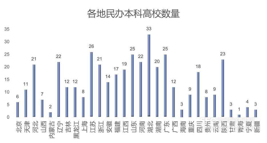 民办本科有的反超985有的生源招不满