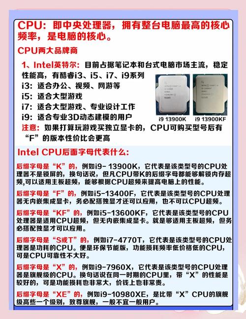 如何自己配置组装一台电脑