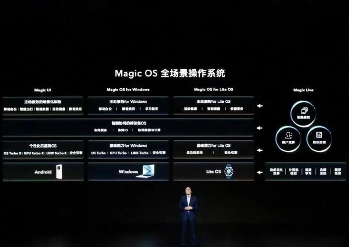 荣耀怎么接入ai模型设备