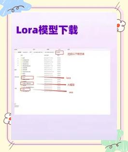 ai sd怎么使用lora模型