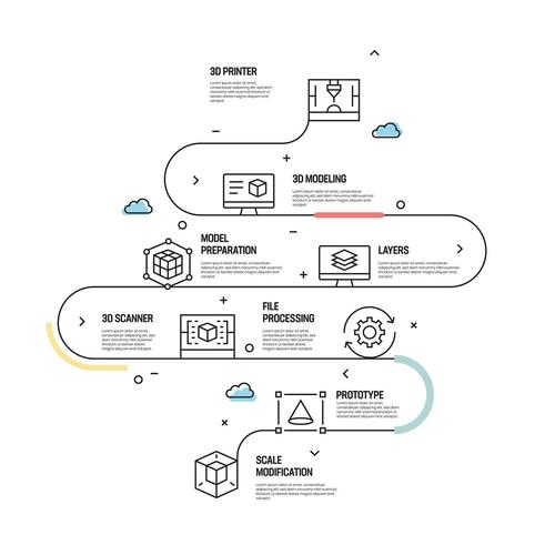 怎么用ai做线性模型