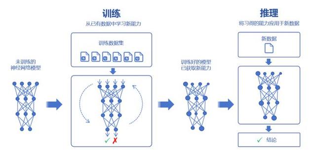 ai怎么训练自己的模型