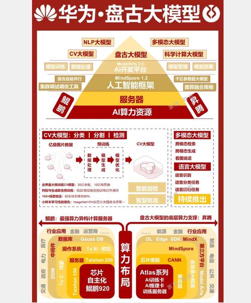 盘古ai大模型怎么升级