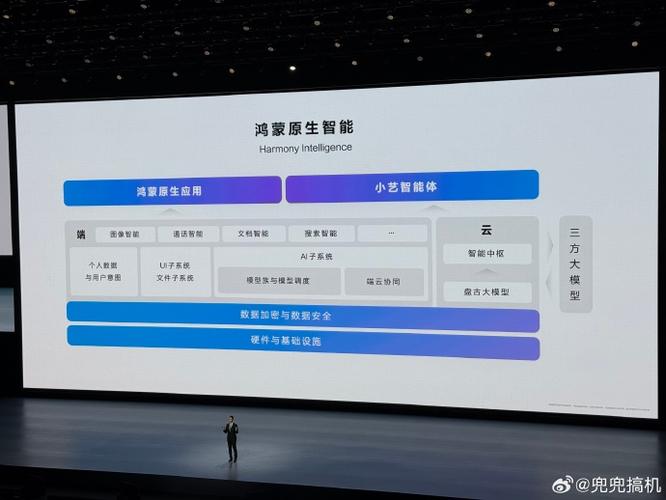 鸿蒙ai大模型怎么用