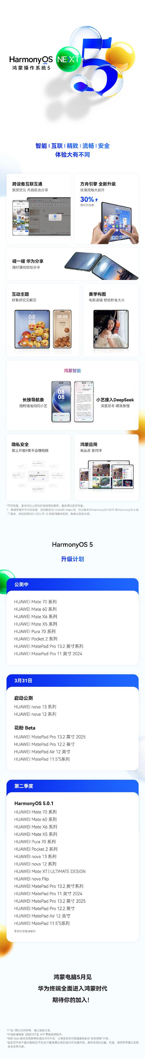 鸿蒙ai大模型怎么用