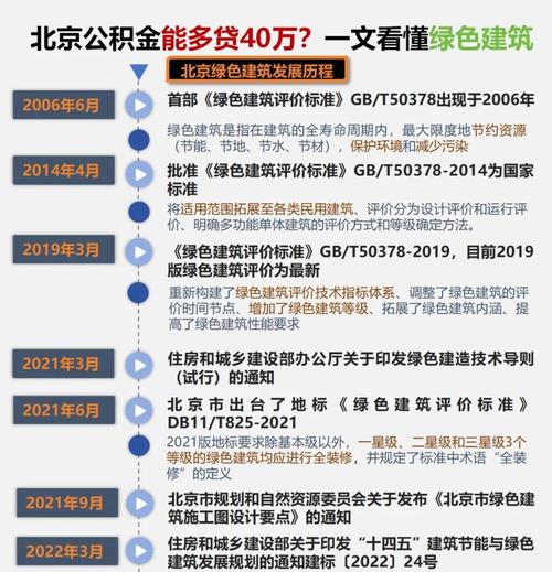 北京二套房公积金贷款最高100万